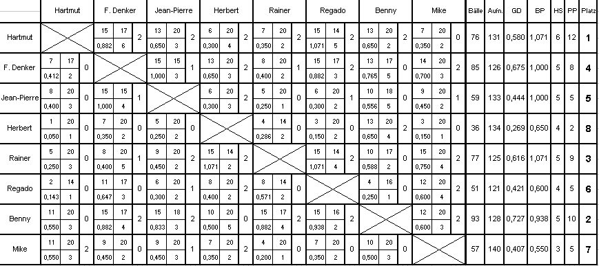 NDEM Dreiband Klasse 2