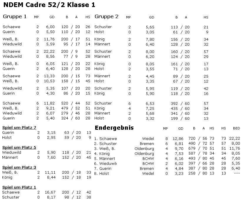 Herzlichen Gl�ckwunsch Roger !