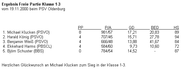 Endrunde Klasse 1-3
