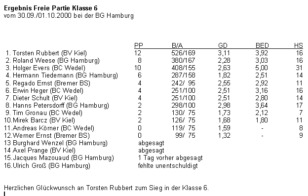 Endrunde Klasse 6