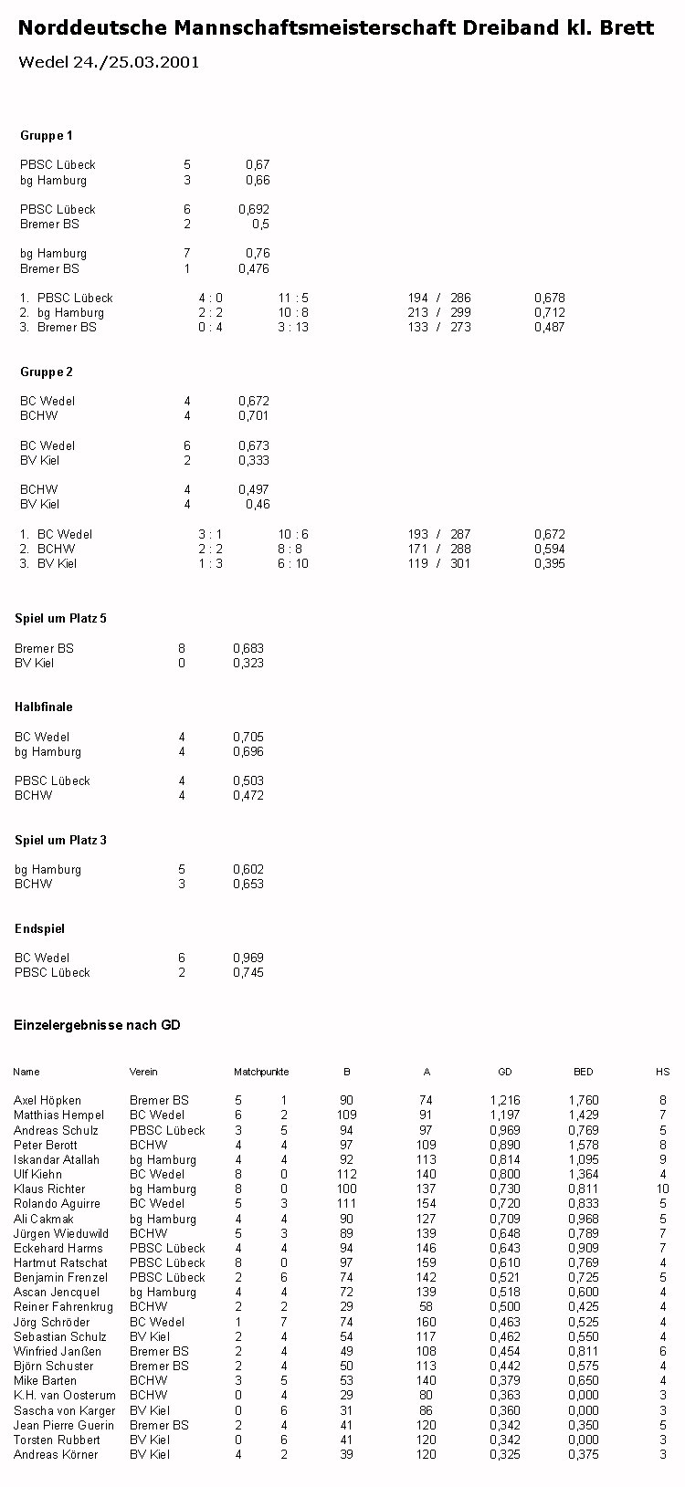 NDMM Dreiband kl. Brett